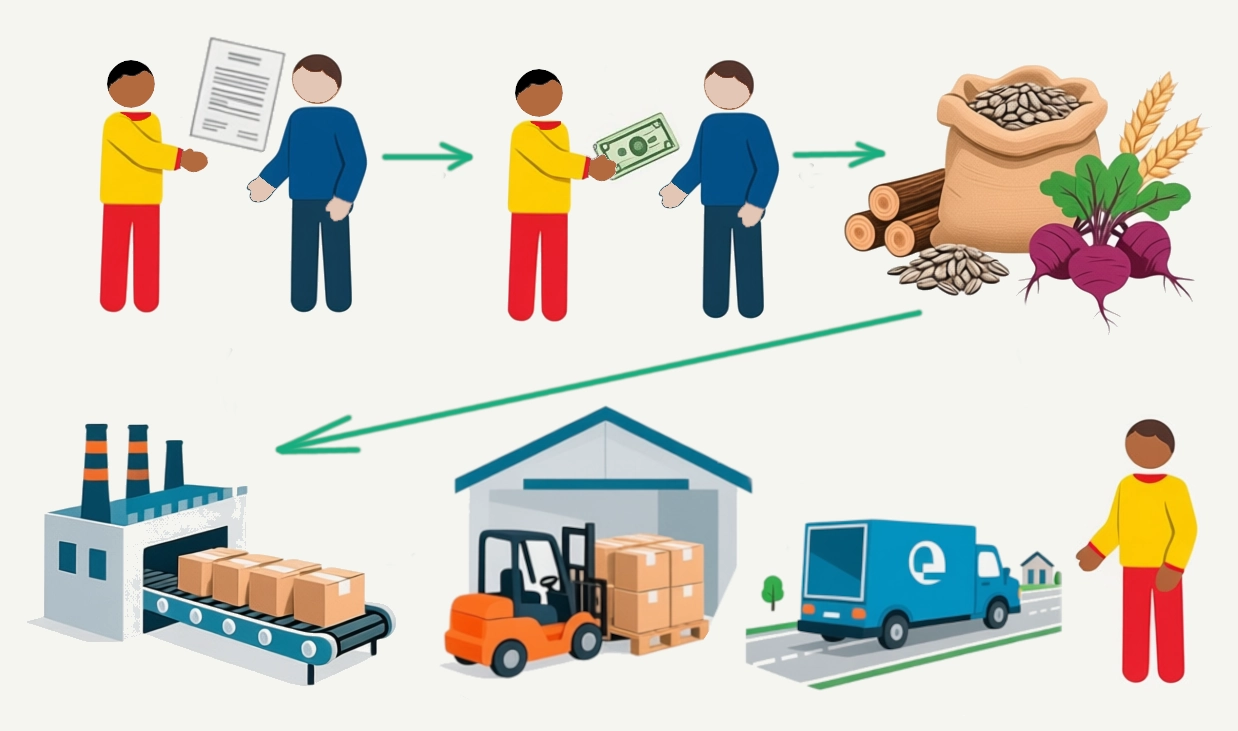 Схема работы